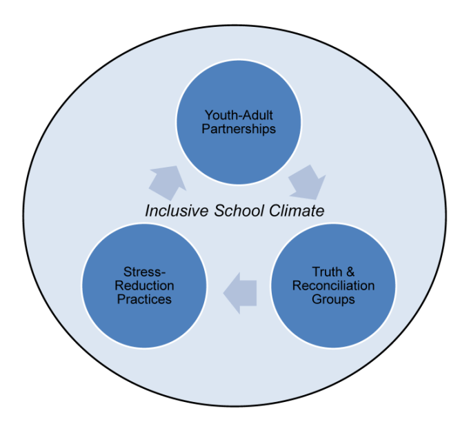 blog-racialtraumagraphic