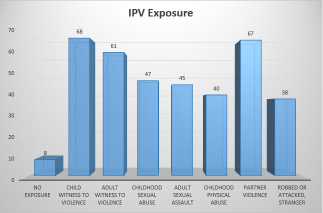 blog-IPV-incarceratedwomen