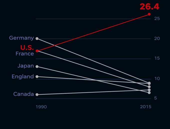 blog-maternal-mortality-racial-disparities-chart