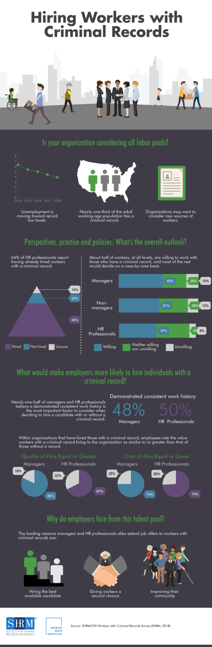 SHRM-CKI-Workers-with-Criminal-Records-Infographic